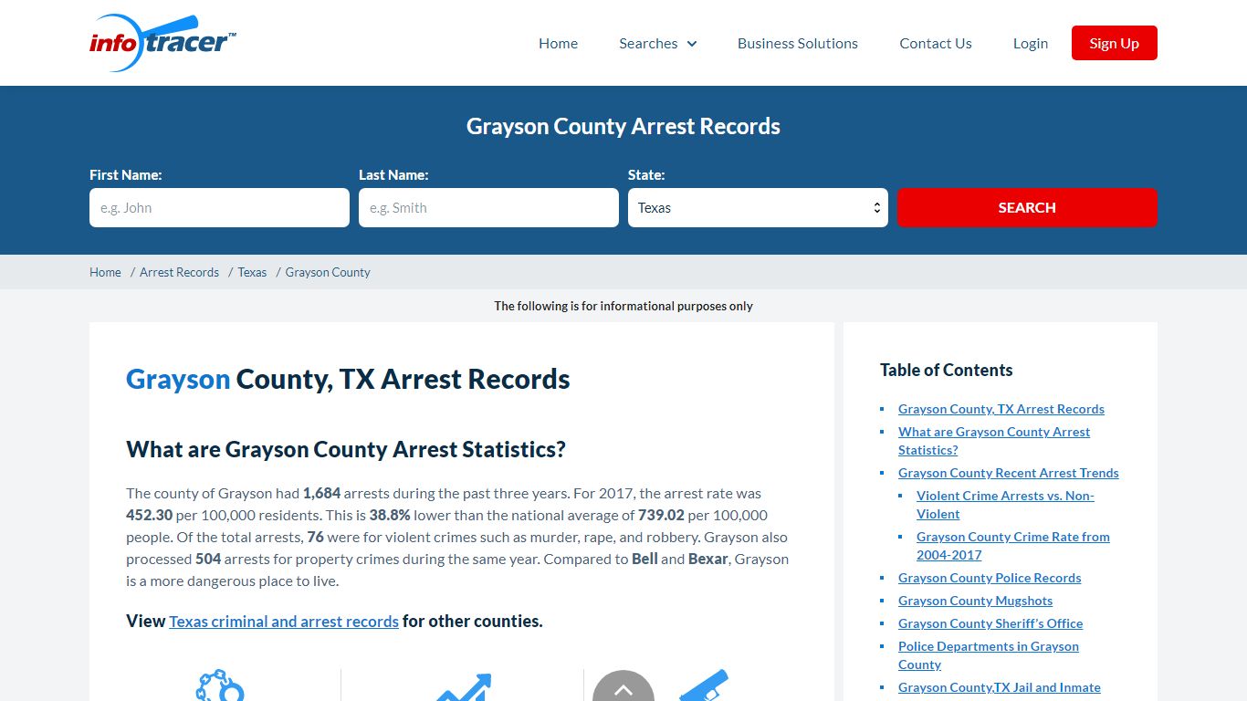 Grayson County, TX Arrests, Mugshots & Jail Records ...